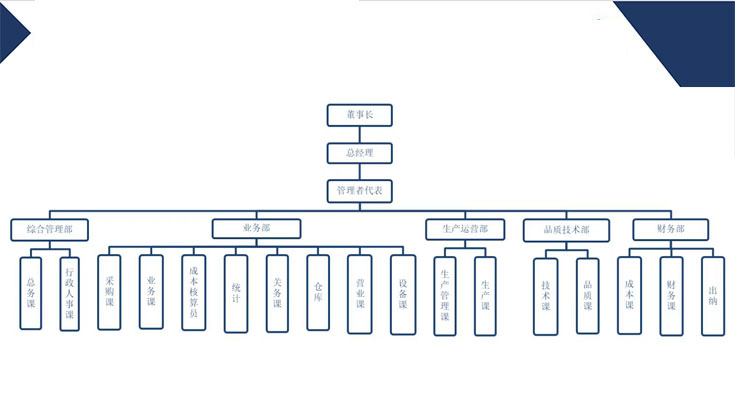 Դ